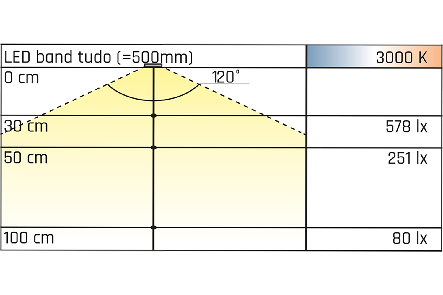 Led band diy 4,8w / 12v - 5000mm - koud wit