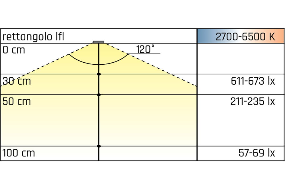 Led opbouw spot - rettangolo lfl - 2700-6500k - 170mm - rechthoek - mat zwart - 3,1w - 12v