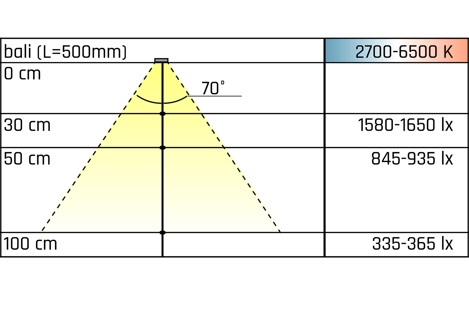 Led opbouw profielverlichting - bali - 2700-6500k - 500mm - rechthoek - rvs-look - 7,0w