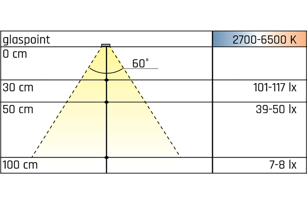 Led opbouw spot - glas point - 2-zijdige verlichting 2700-6500k - 65,5mm - rechthoek - zwart - 0,9w - 12v