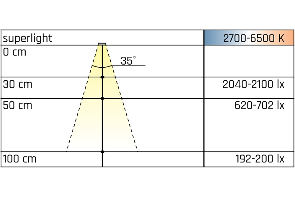 Led inbouw spot - superlight - 2700-6500k - Ø58mm - rond - rvs-look - 2,9w - 12v