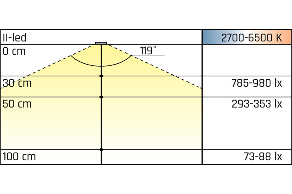 Led opbouw spot - ii-led - 2700-6500k - 188mm - rechthoek - rvs-look - 5,5w - 12v