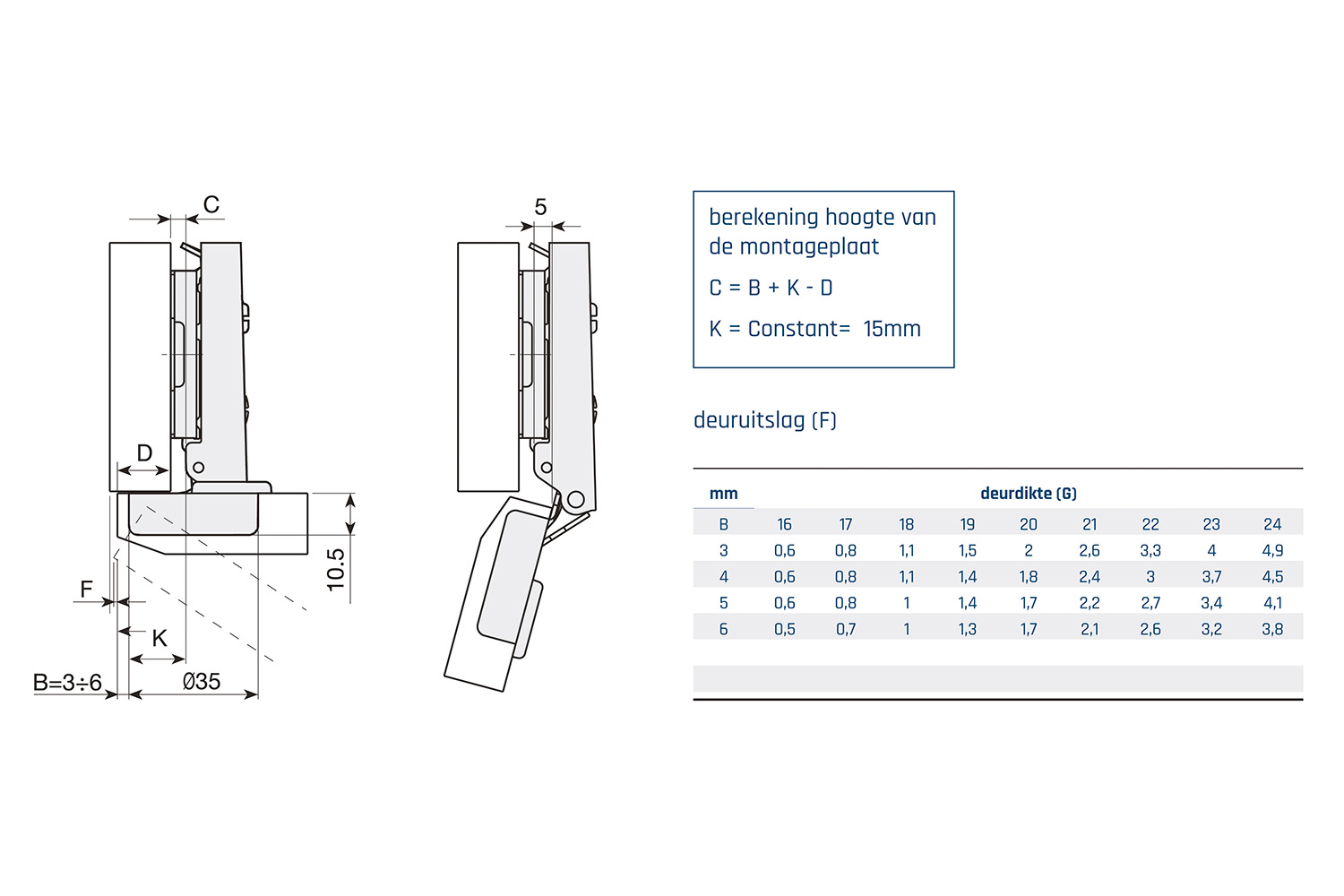 Potscharnier - Mesuco 143 - 110° - volledig opdek - expandmoffen