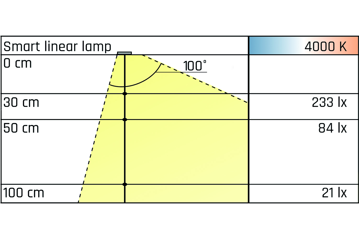 Smart linear lamp accu-led - led spot - zwart