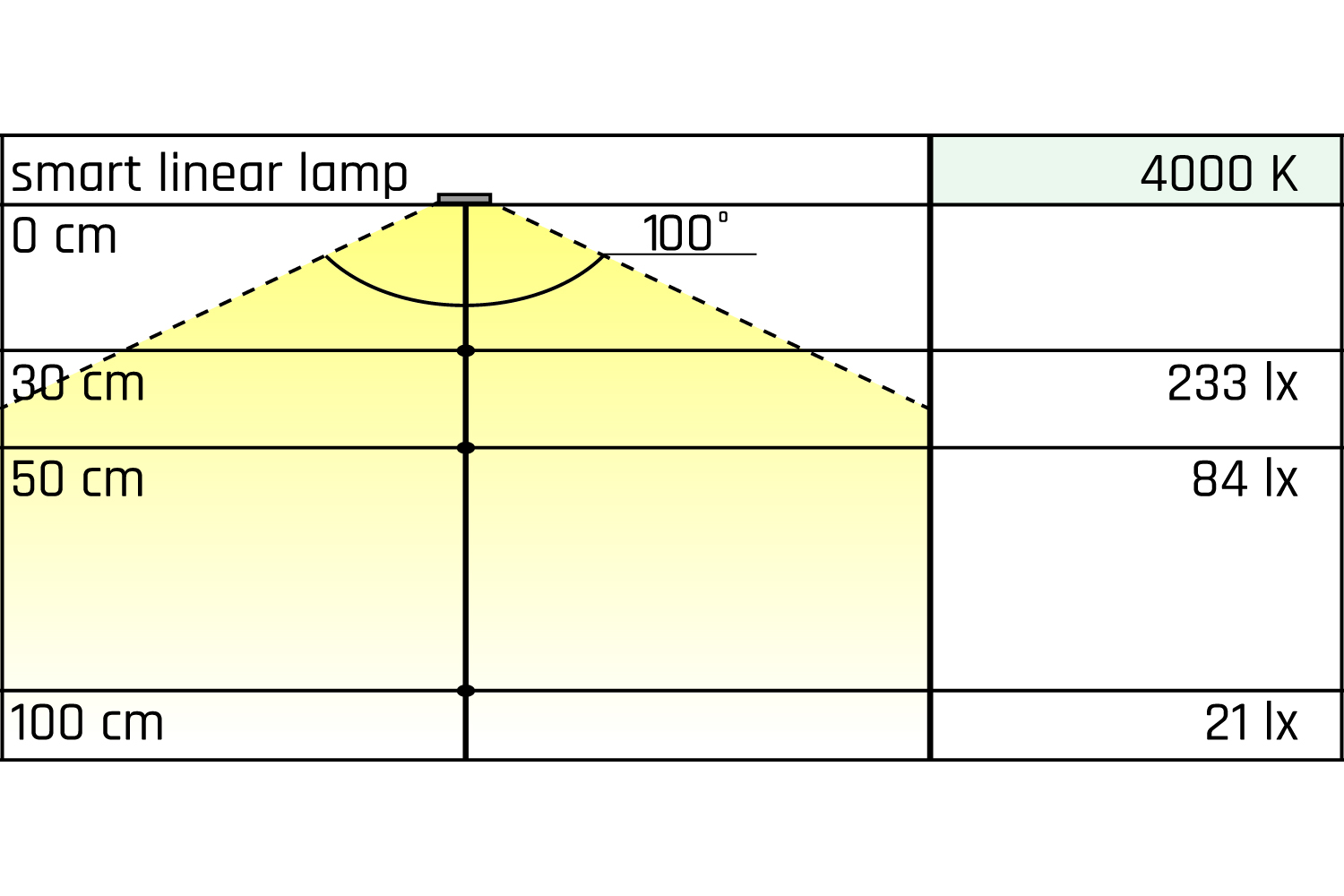 Smart linear lamp accu-led - led spot - zwart