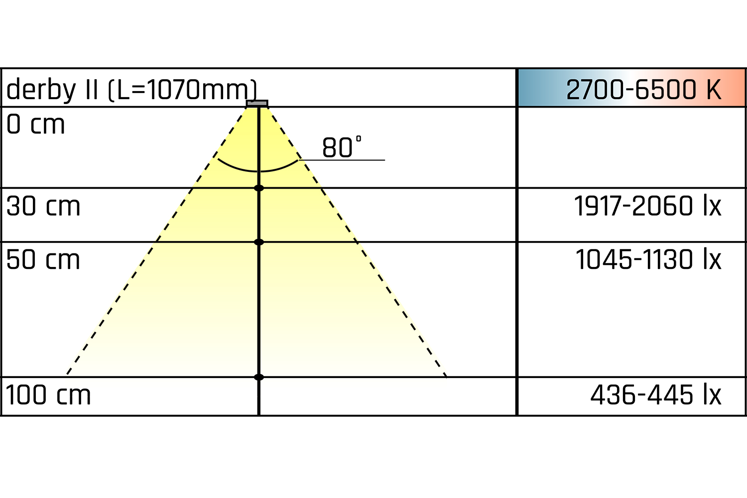 Led opbouw profielverlichting - derby ii - 2700-6000k - 800mm - rechthoek - rvs-look - 5,85w - 12v