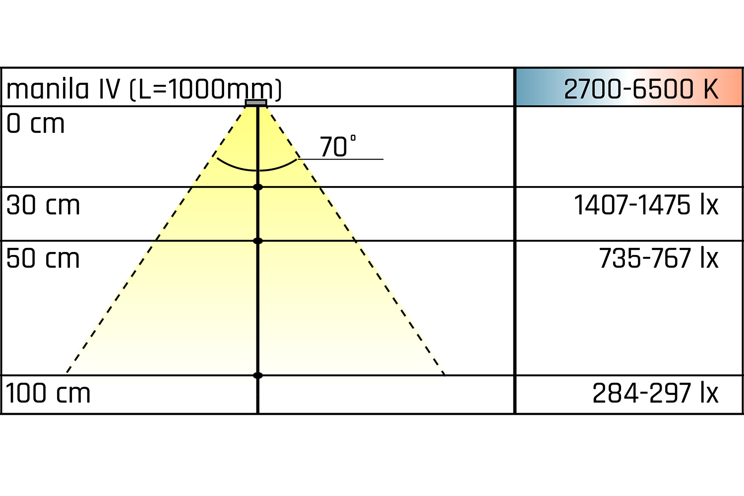 Led inbouw profielverlichting - manila iv - 2700-6500k - 967mm - rechthoek - rvs-look - 14.5w