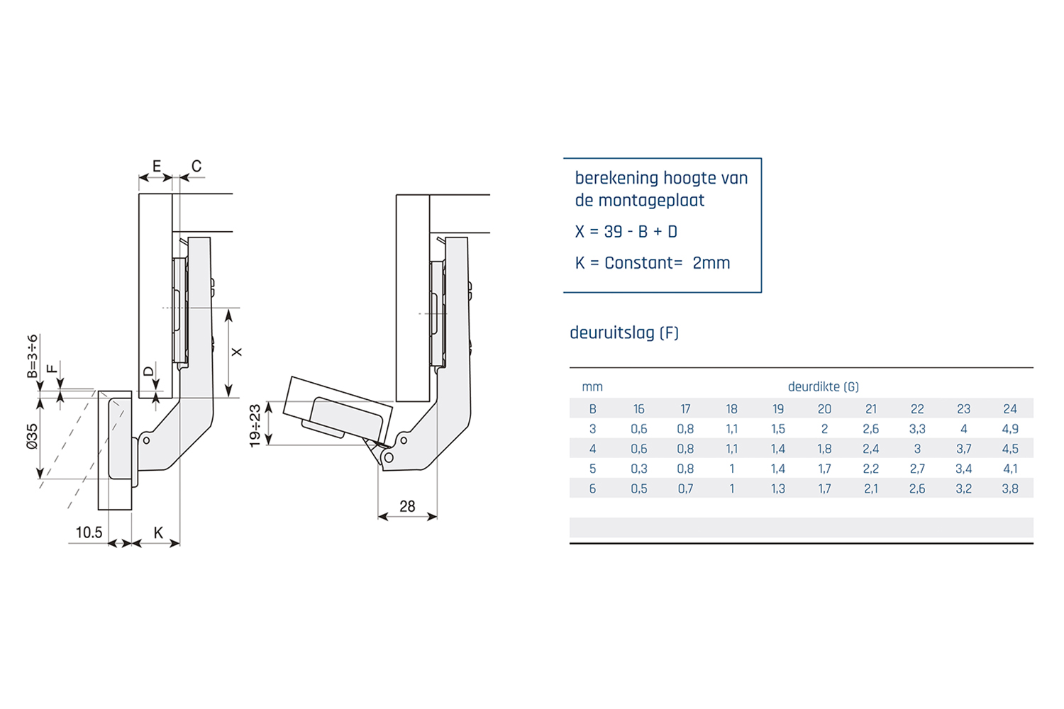 Potscharnier hoek - Mesuco 143 - 90-200° - half opdek - opschroefbaar