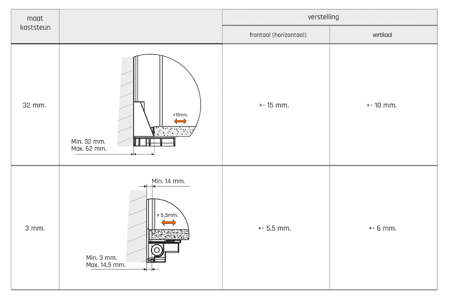 Kaststeun - Atlas - inbouw: 32mm - verstelbaar: horizontaal 15mm verticaal 10mm