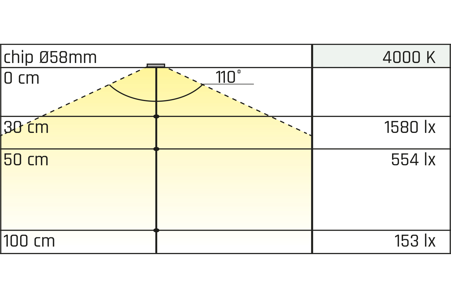 Led inbouw spot - chip - 4000k - Ø58/65mm - rond - zwart - 4w - 12v