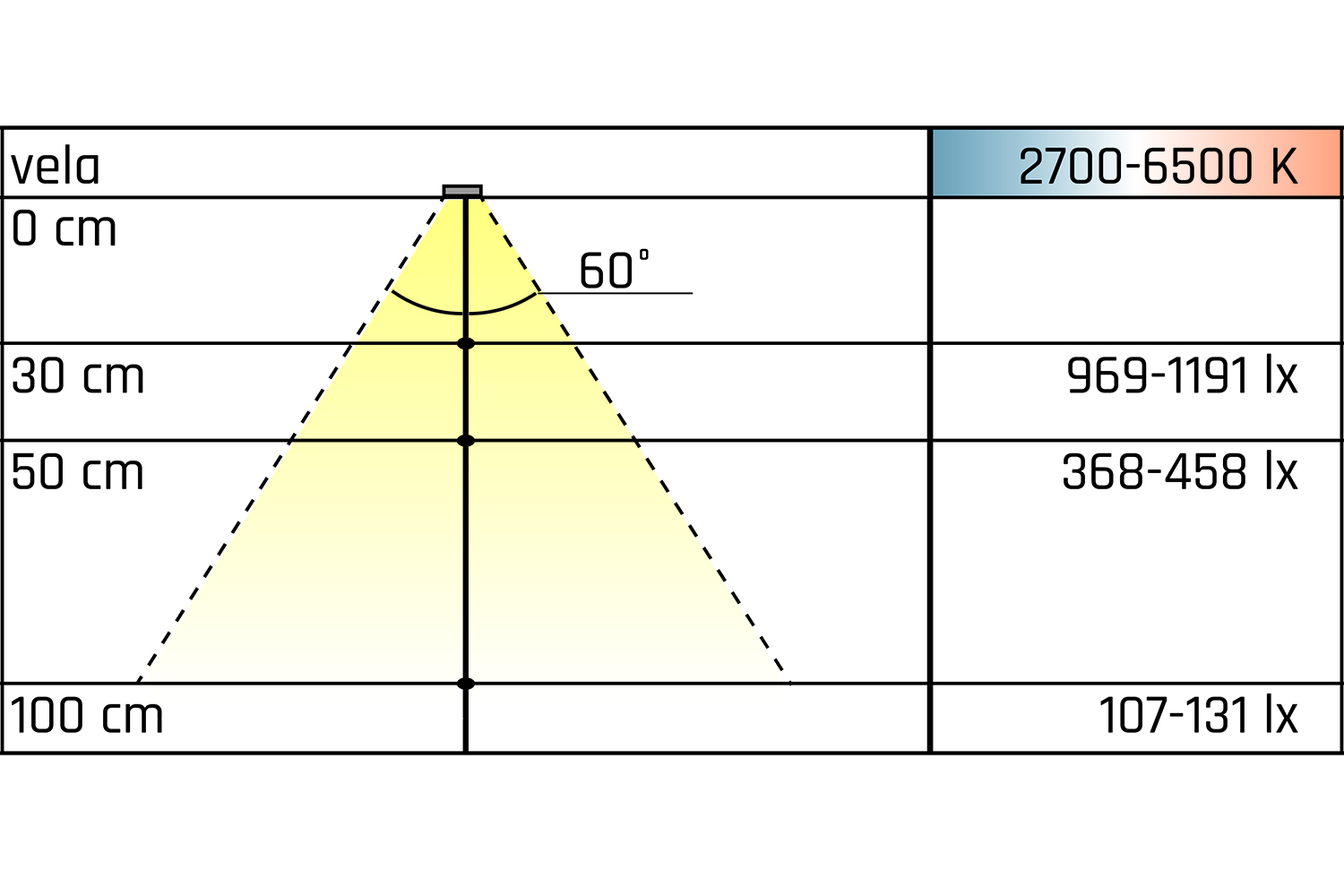 Led opbouw profielverlichting - vela - 2700-6500k - 900mm - rechthoek - rvs-look - 13,6w - 12v