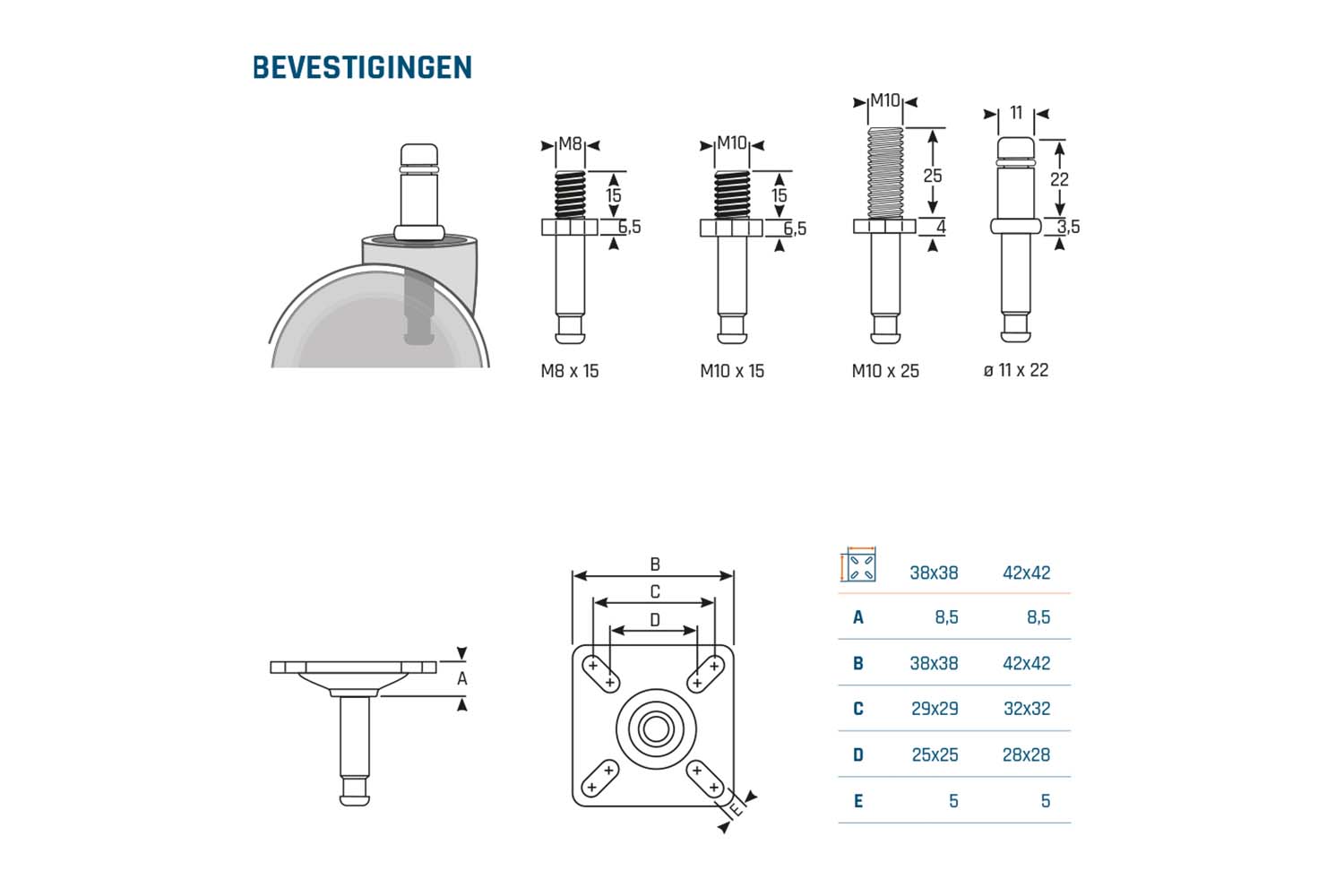 Meubelwielen Design GRX - stiftbevestiging