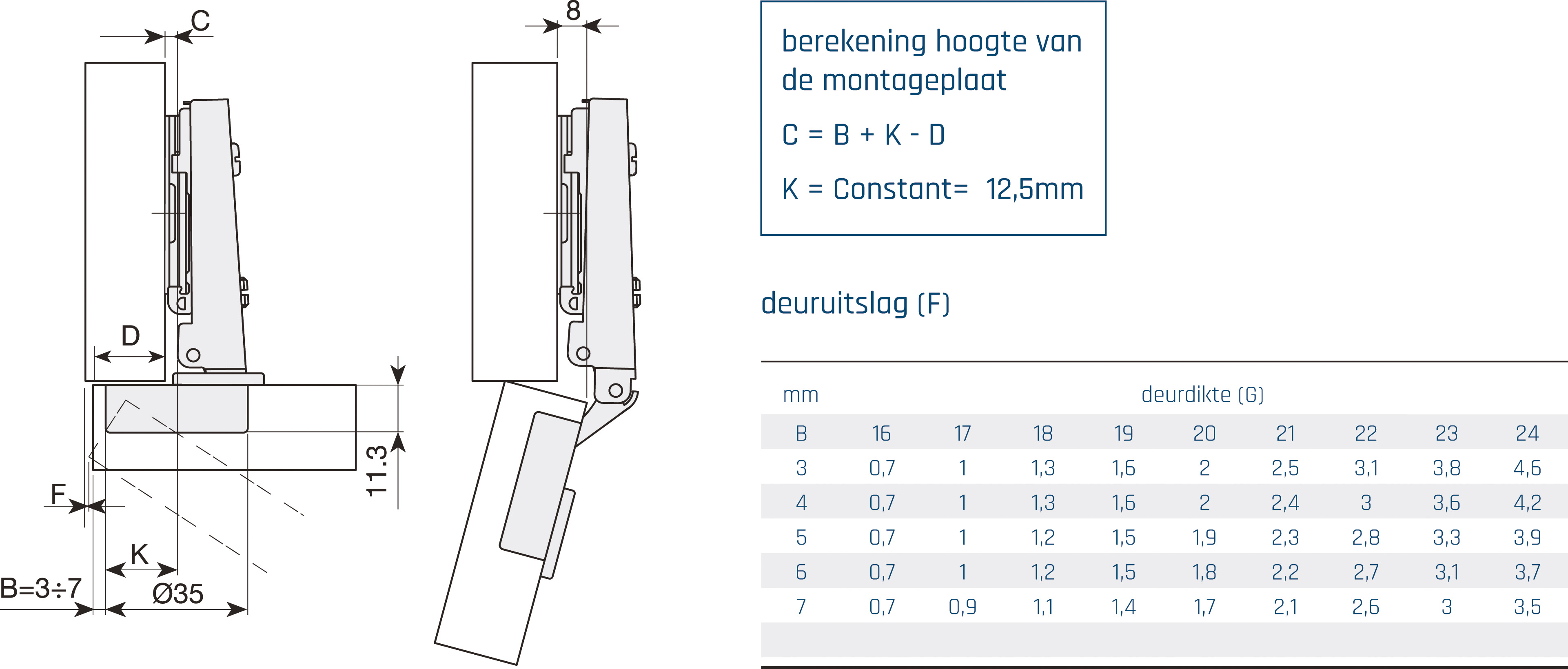 Potscharnier - mesuco x - 110° - volledig opdek - opschroefbaar - top 48 / 6 - softclosing geïntegreerd