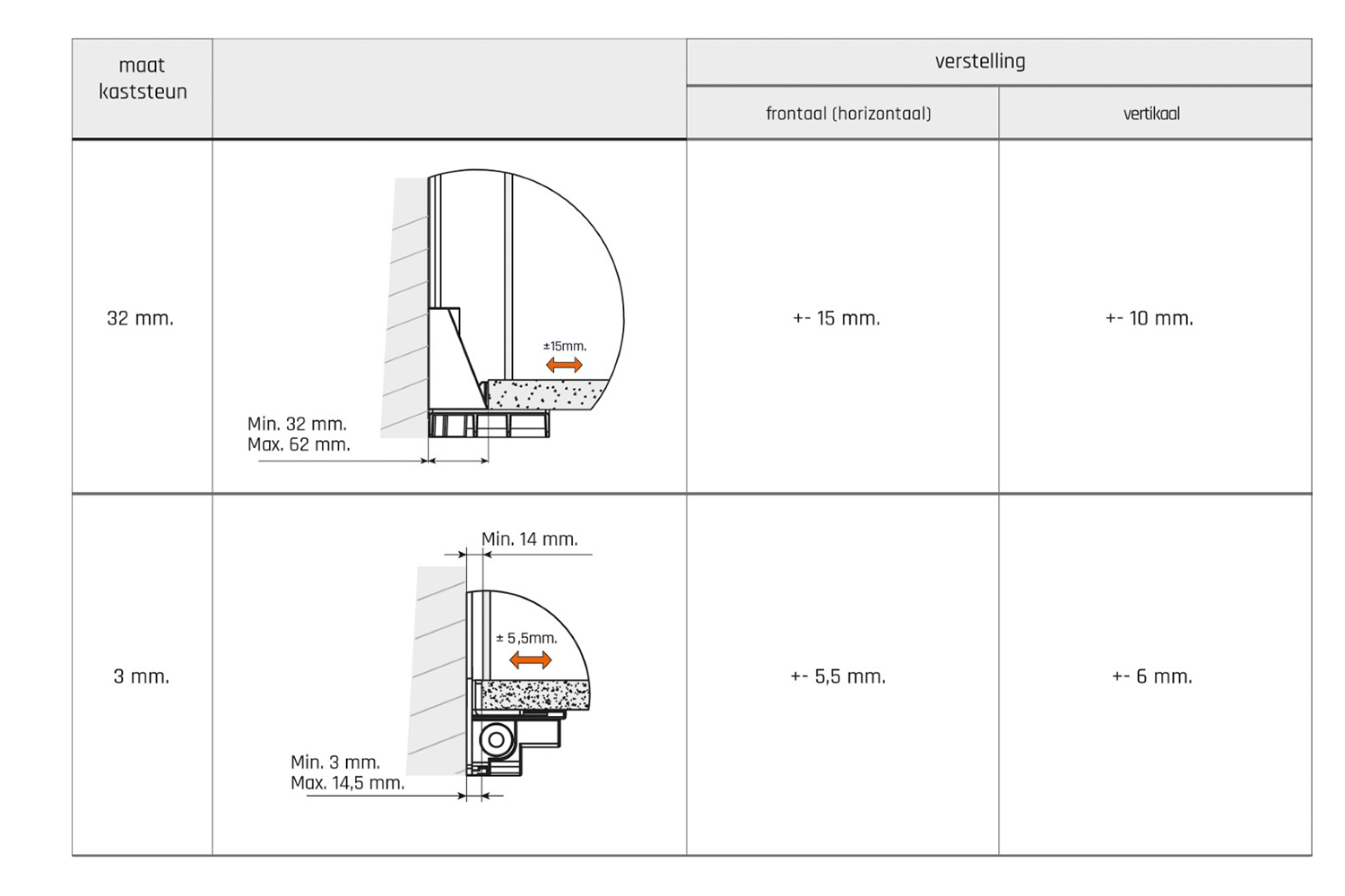 Kaststeun - atlas - inbouw: 3mm - verstelbaar: horizontaal 5,5mm verticaal 6mm