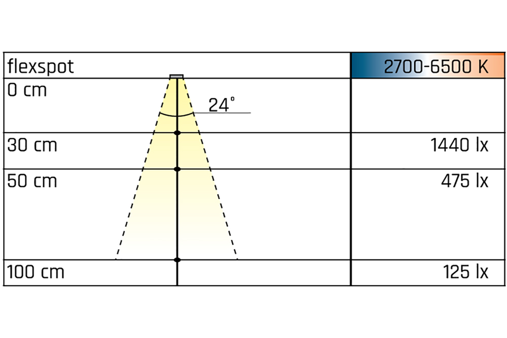 Led inbouw spot - flexspot - zwenkbaar - 2700-6500k - wit - 1,3w - 12v