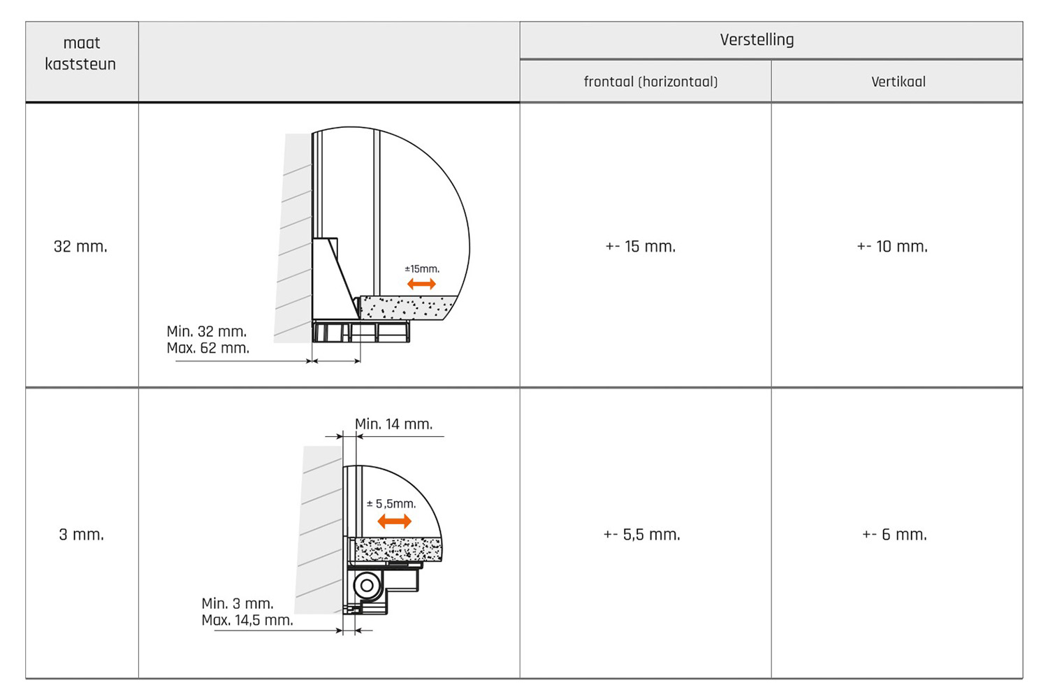 Ophangrail - atlas - opschroefbaar - 60x60mm